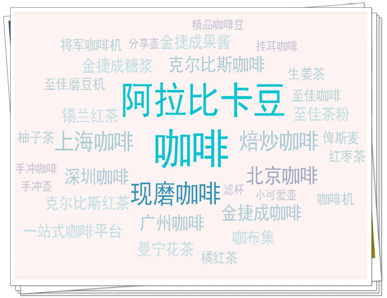 “金捷成咖啡產品標簽云tags”